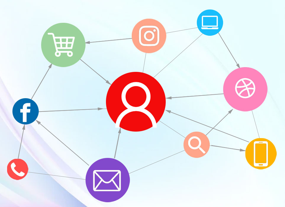 Attribution Modelling