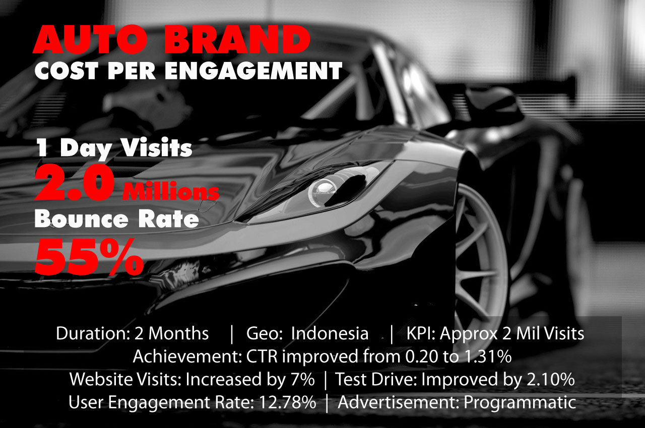 Auto Brand - Cost Per Engagement